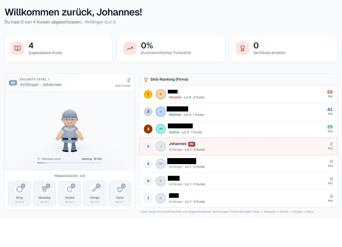 Lerner-Dashboard mit Skill-Figur und Rangliste